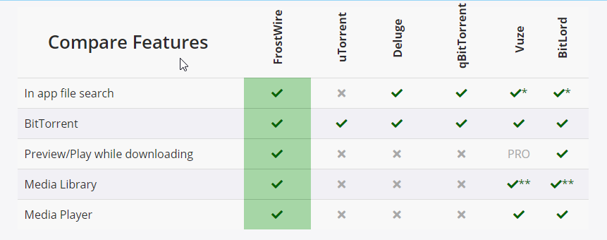 Comparison Chart