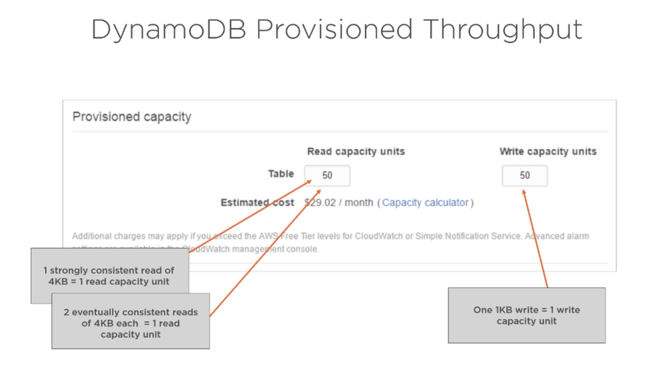 Provisioned Throughput