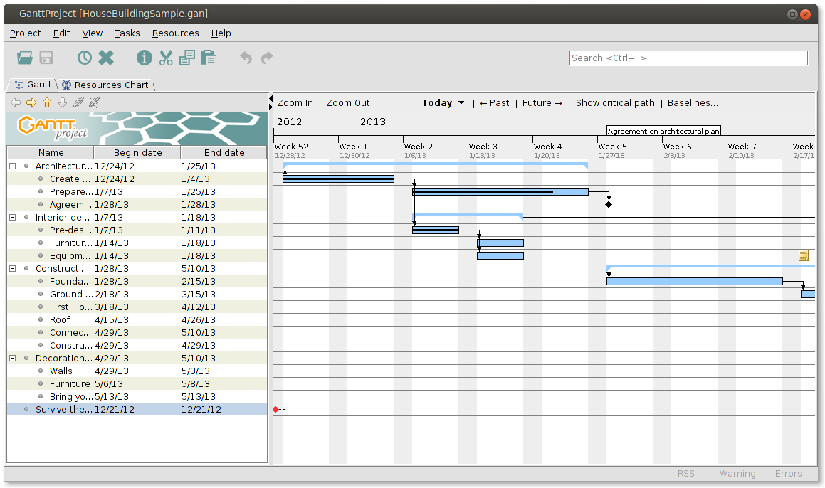 GanttProject planning