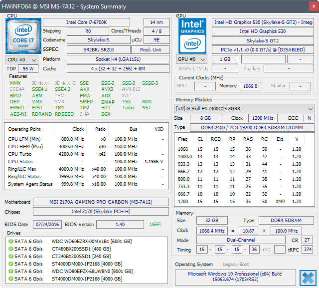 HWinfo Software