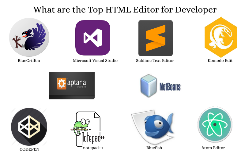 best html editor software for mac