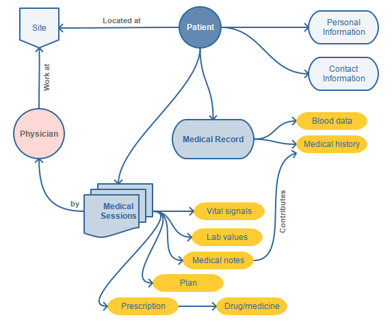 ER Diagram