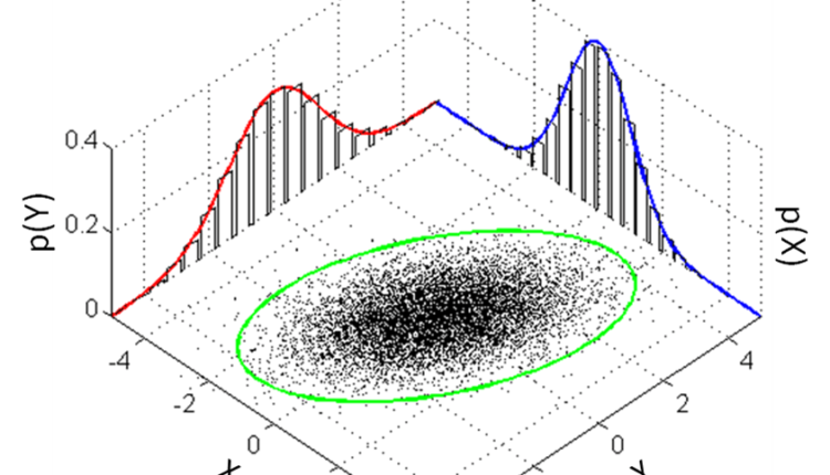 2D 3D Plot