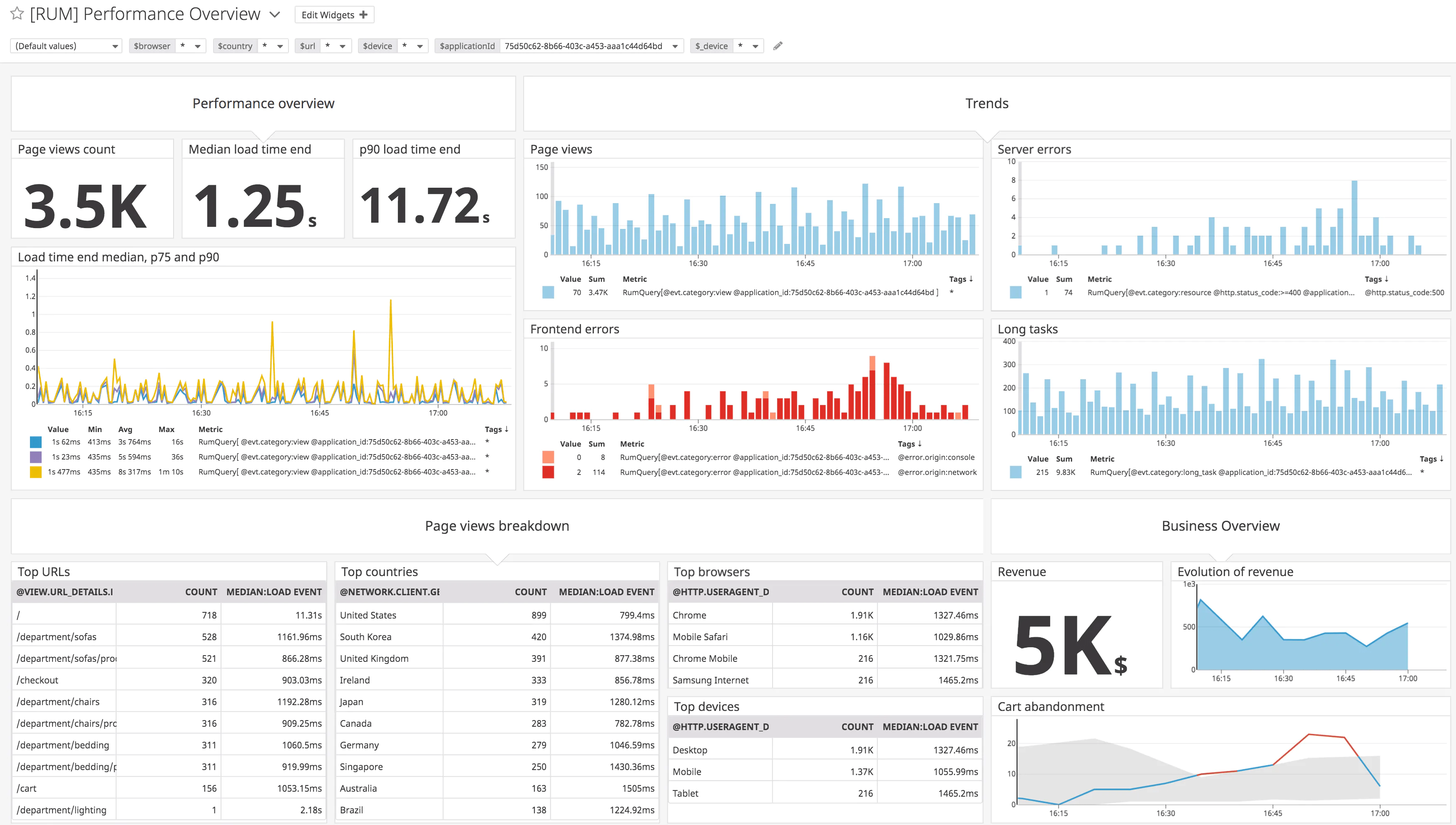 Datadog Cloud Monitoring Software Download For Windows And Mac OS