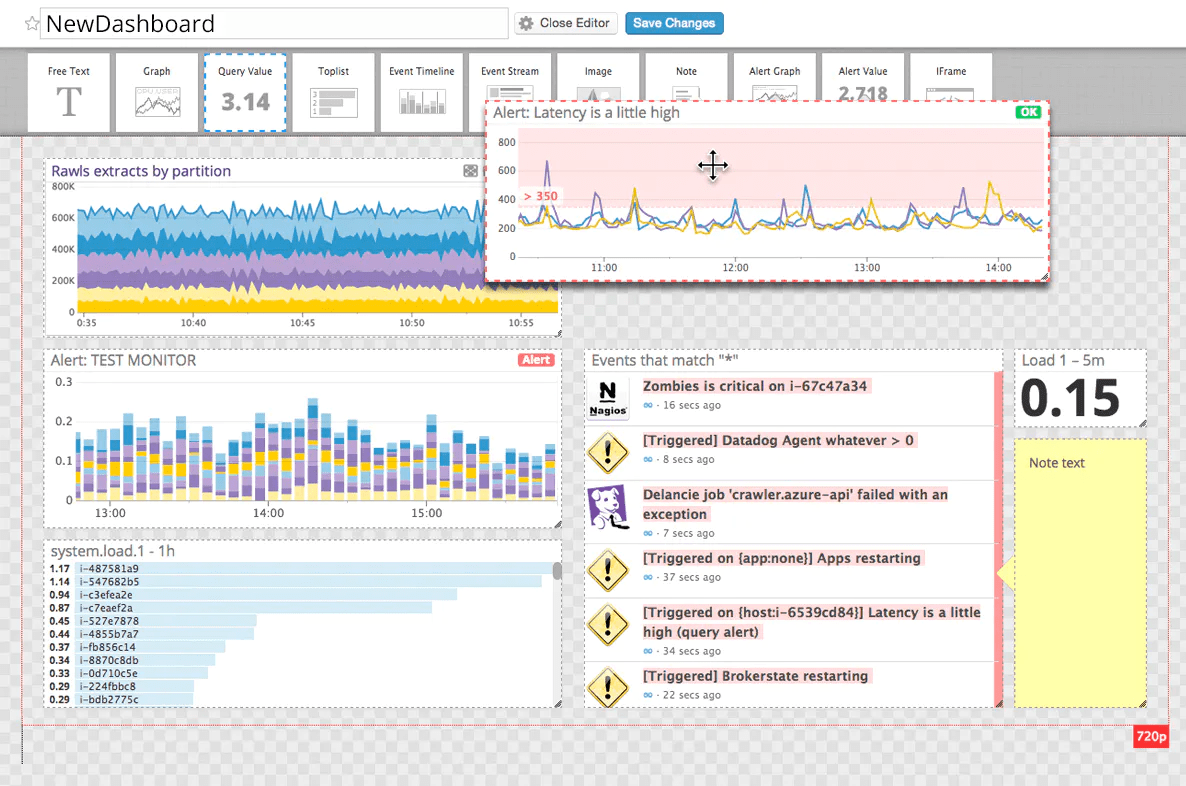 DataDog Dashboards