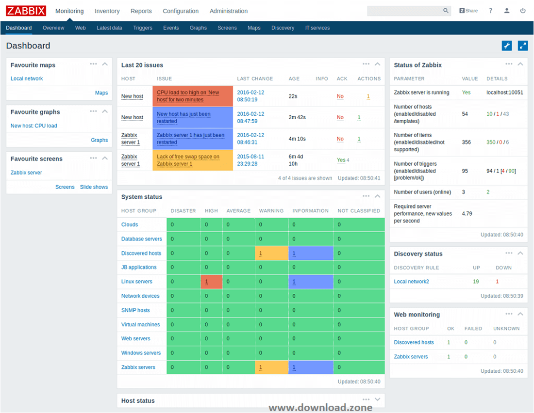 Zabbix network monitoring benefits