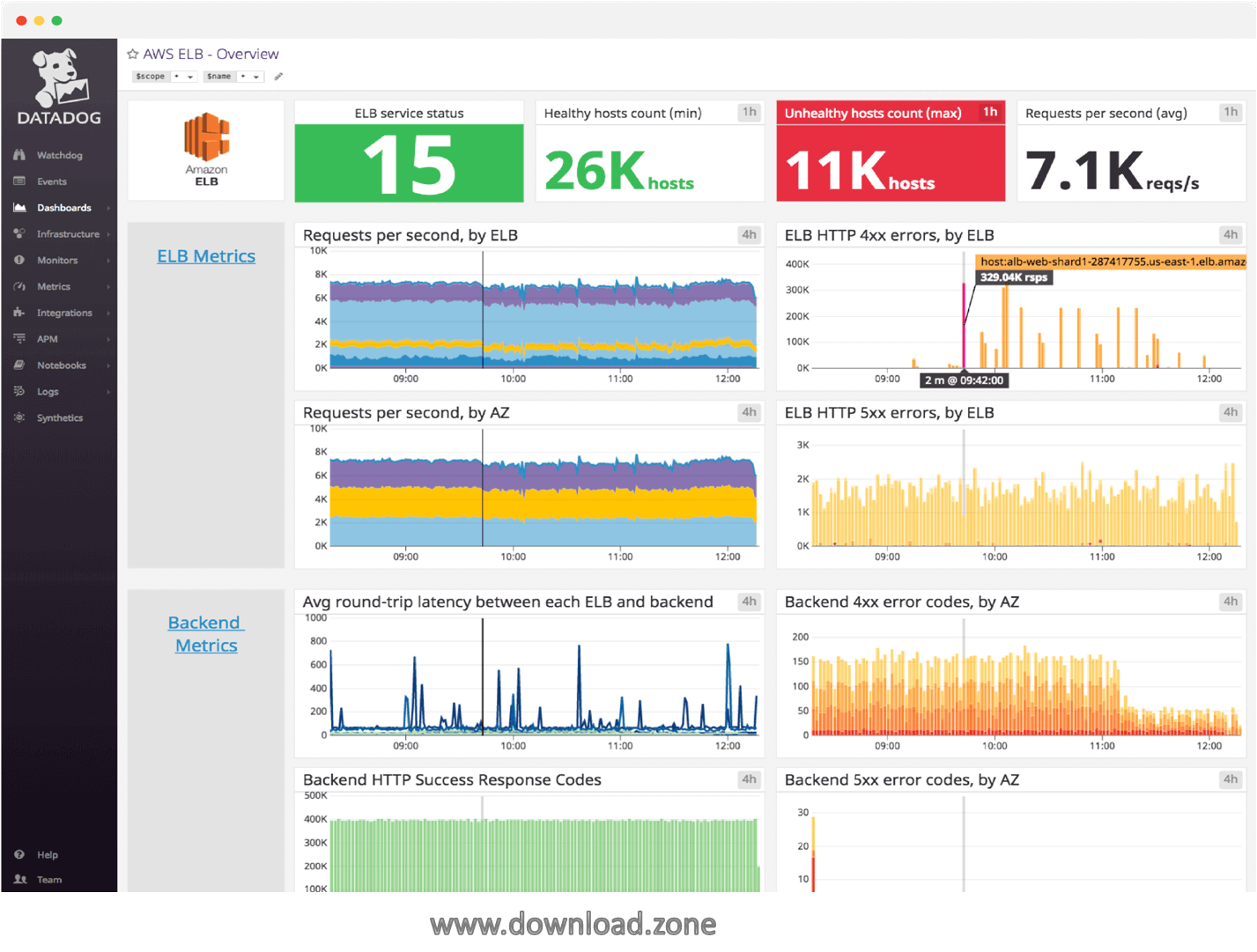 Datadog Cloud Monitoring Software Download For Windows And Mac OS