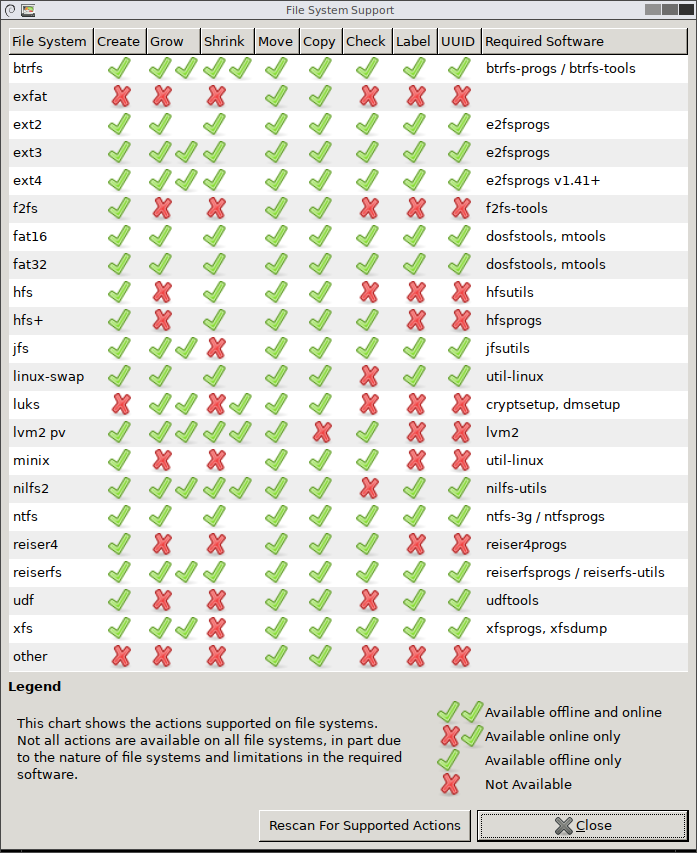 gparted-file-system-support