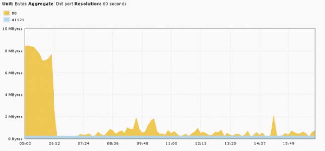 Pandora FMS Software showing netflow feature