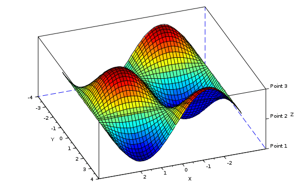 scilab-3d