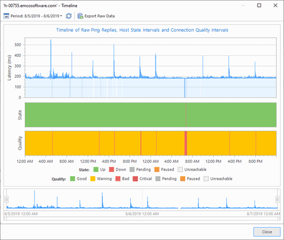 raw data