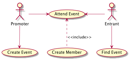 Activity Diagram