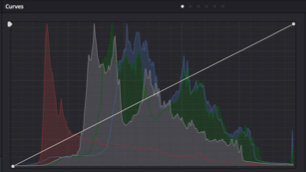 curves with histograms