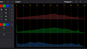 GPU accelerated scopes