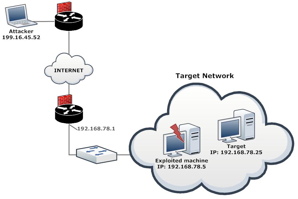 Tenable Nessus Download to scan networks vulnerabilities with patching