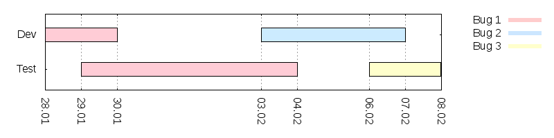 Sequence Diagram