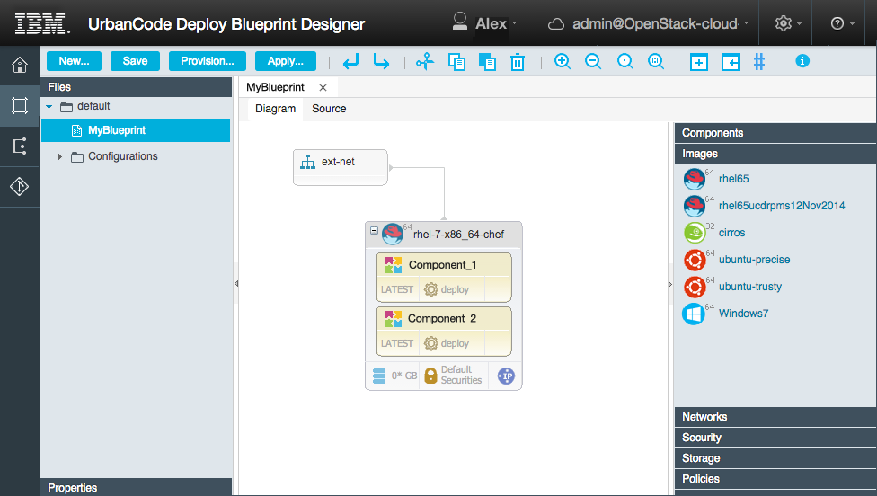 IBM UrbanCode Deploy -Blueprint of Diagram