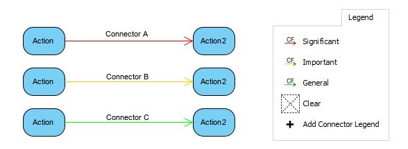 visual paradigm community edition - connector-legend