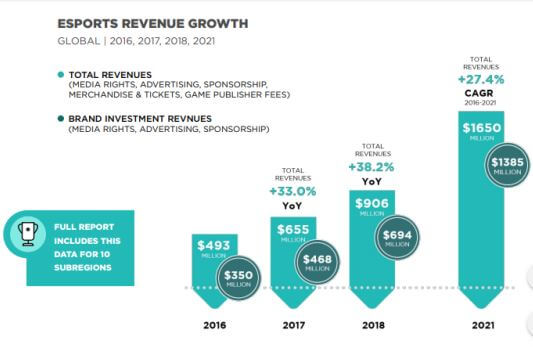 espors-revenue