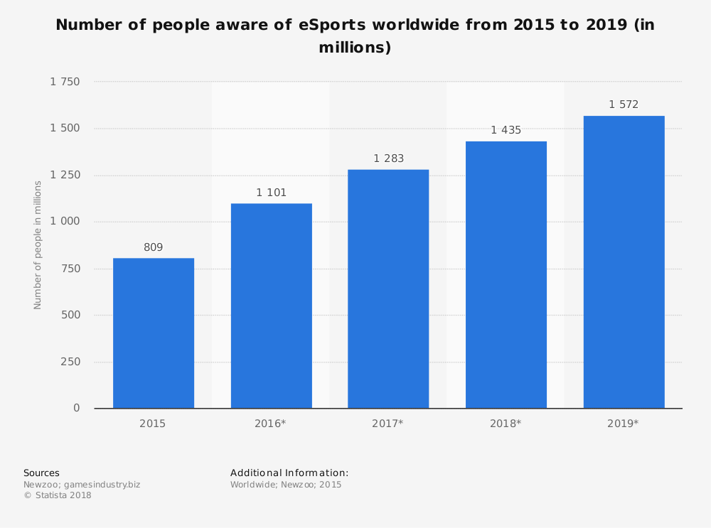 esports-awareness-report