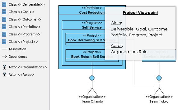 visual paradigm community edition - viewpoint-definition