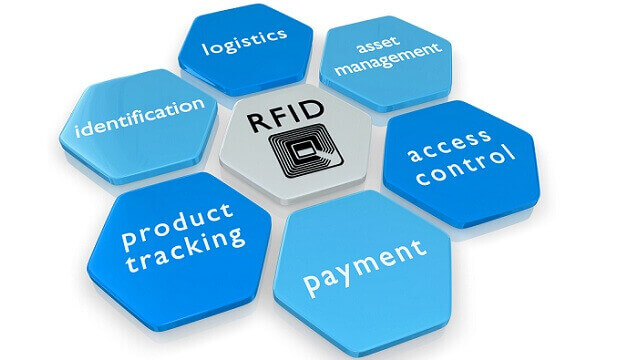 RFID In Retail