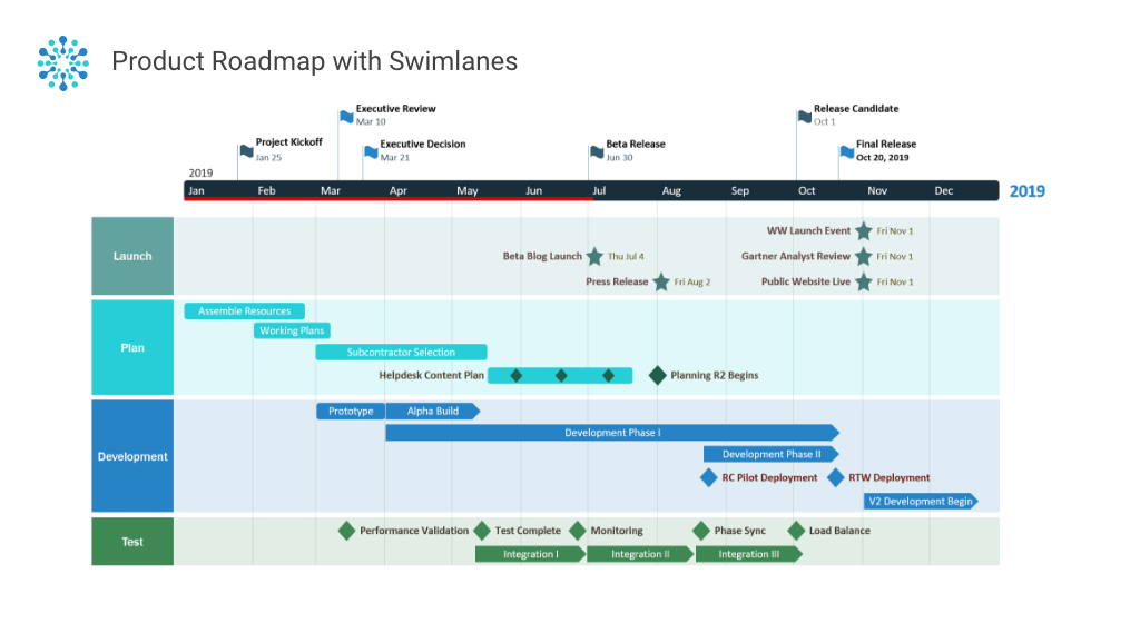 Download Office Timeline Software For PC To Create Best Timeline Chart