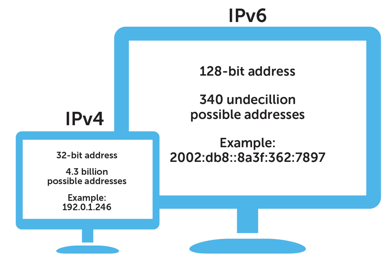 ipv4-ipv6