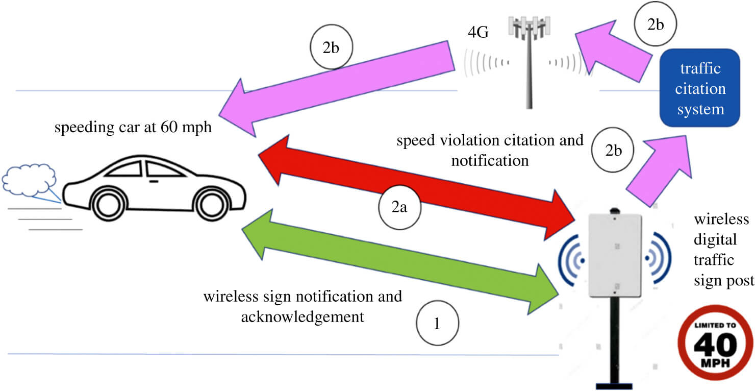 traffic_monitoring_with_mesh_network