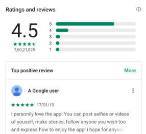 Ratinggs and Reviews