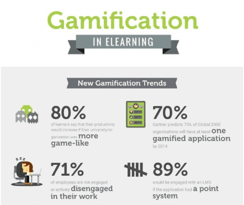 gamification-transforms-elearning-experiences