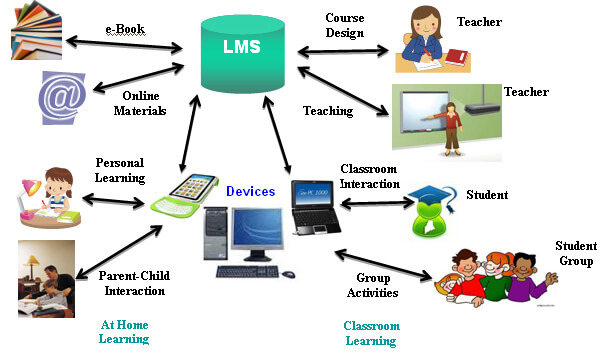 learning-management-system