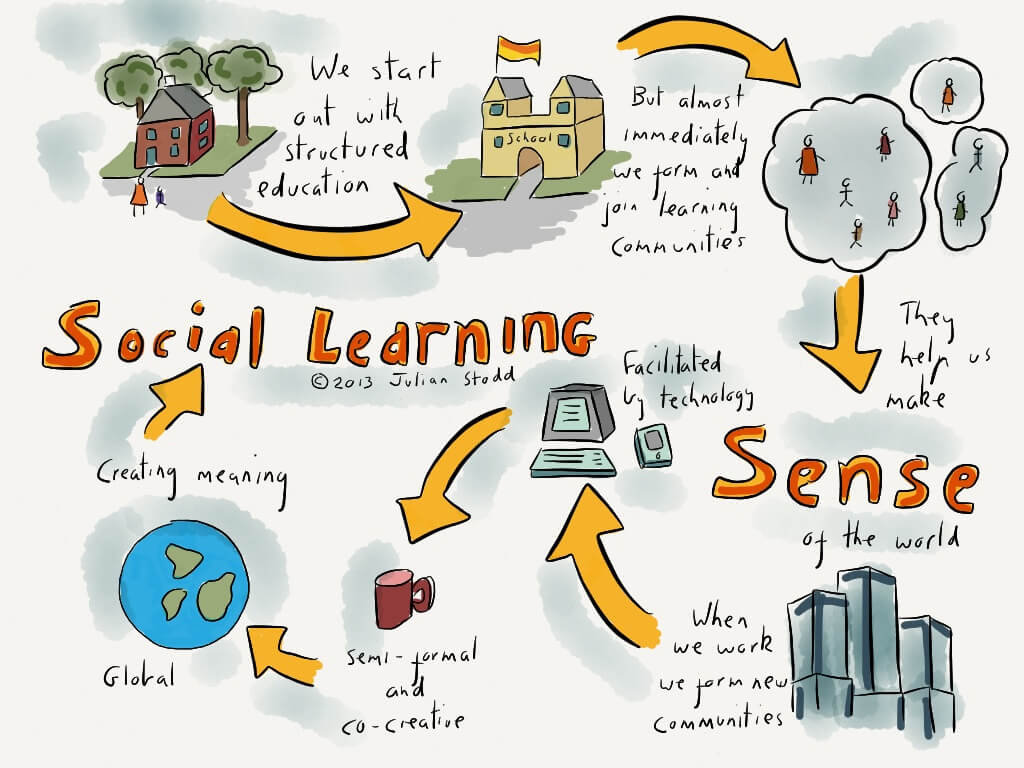 social learning importance in eLearning