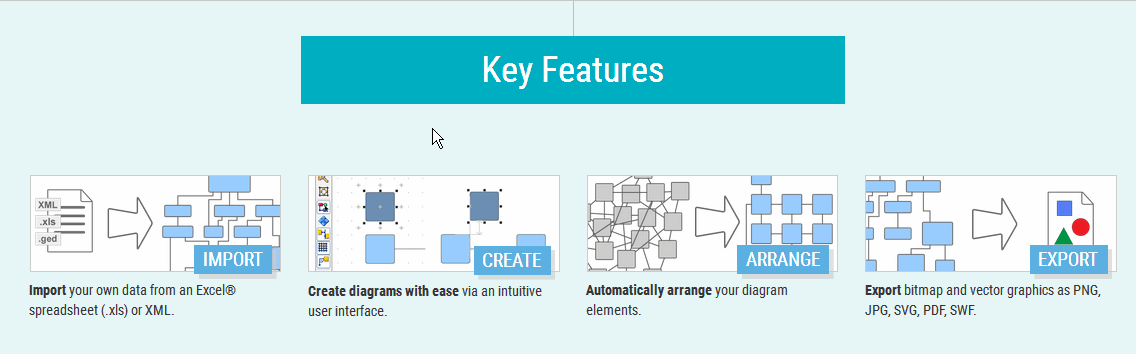 yEd diagram editor software for windows