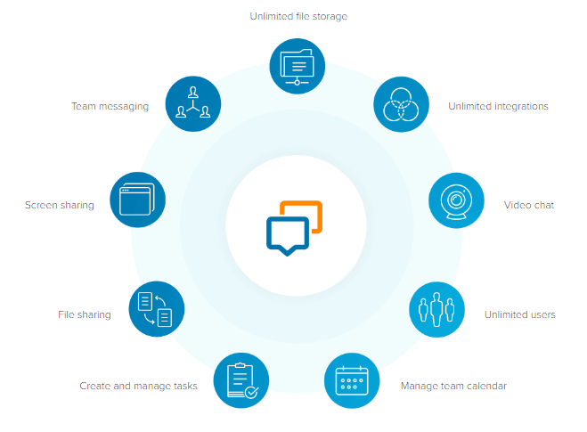 Features of Glip Team Messaging App