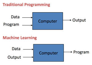 Traditional-Programming-vs-Machine-Learning