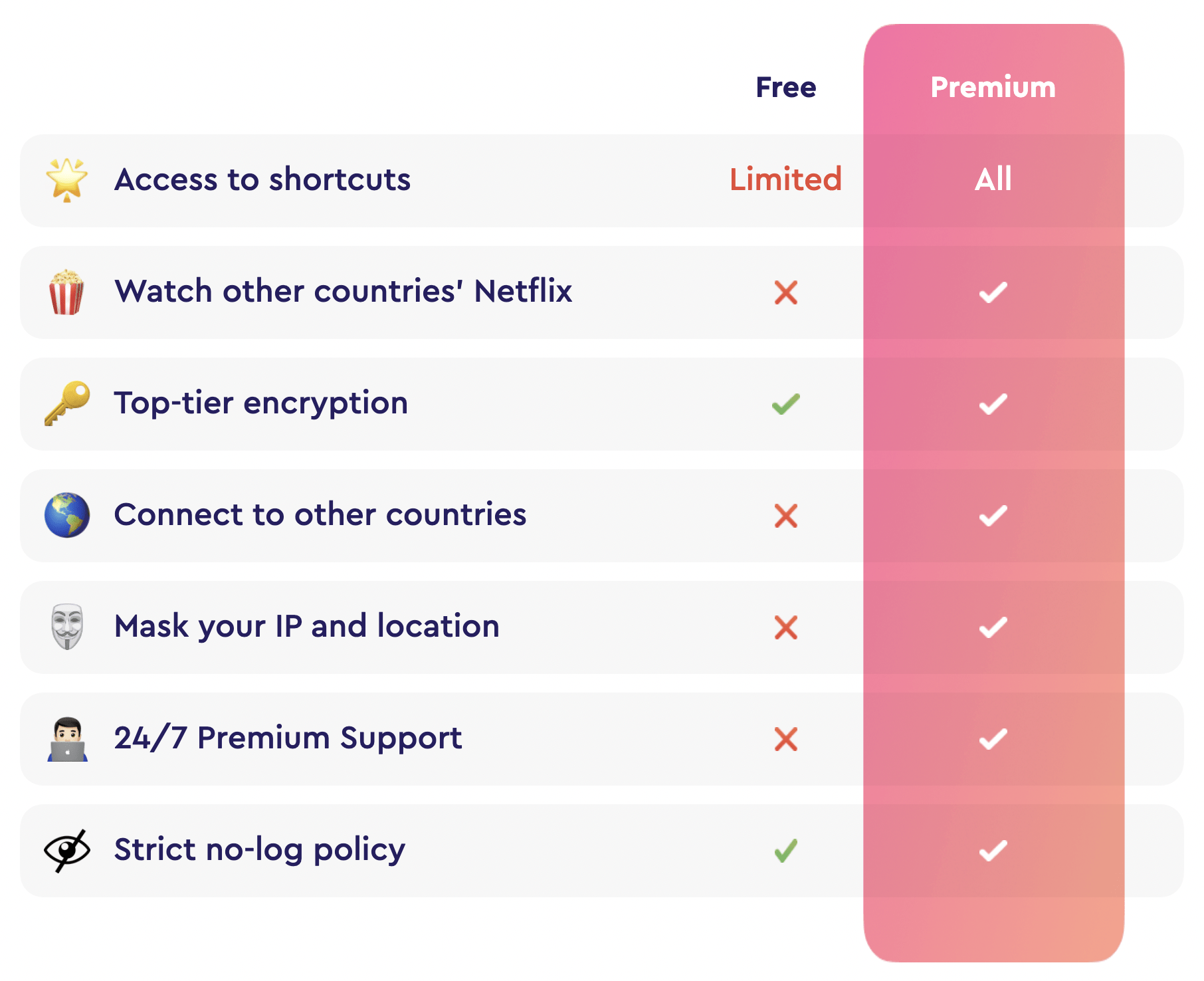 ClearVPN Plan Comparison