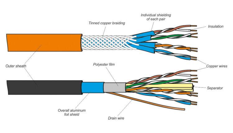 Twisted Pair Cables Structure