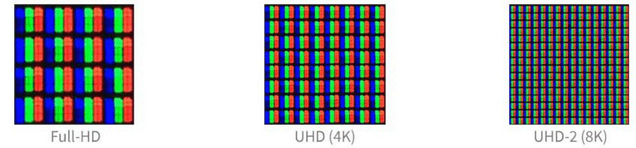 720p vs 1080p vs 2160p vs 4320p