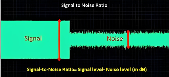 Signal-to-Noise Ratio