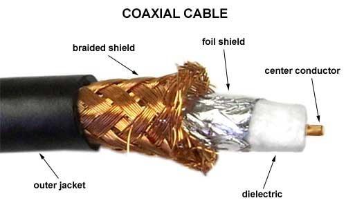 Coaxial cable Structure