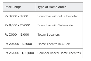 home theater system price range