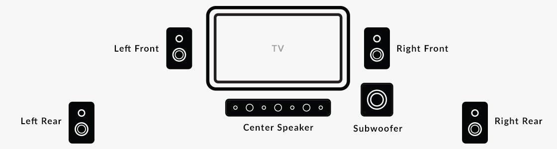 how-many-Speakers-need--in-a-home-theater-system