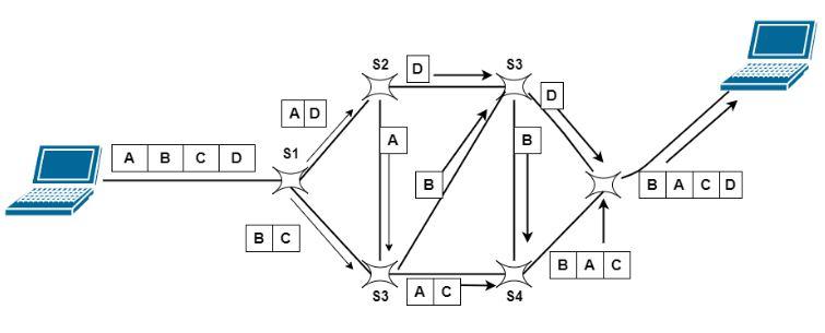 packet switching in a computer network