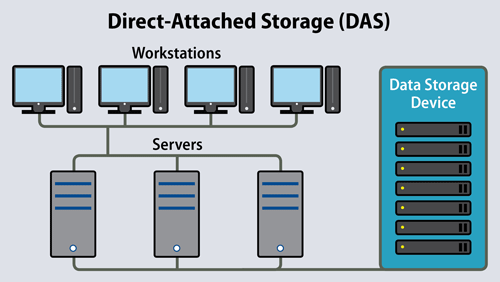 direct attach storage