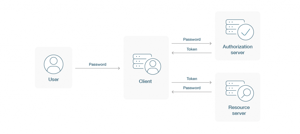 What Is Certificate-based Authentication And How It Works?