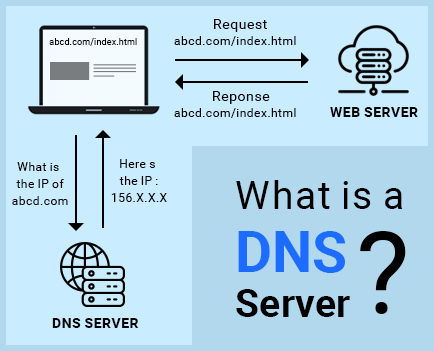 dns_server