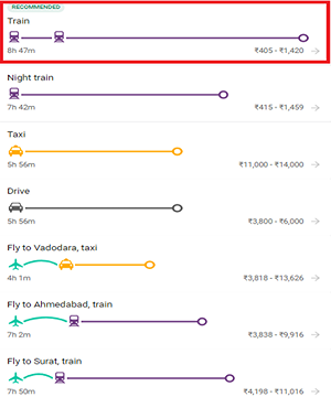 how to reach statue of unity from mumbai via flight and train