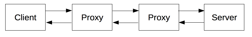 What is HTTP protocol, it's architecture, components and working