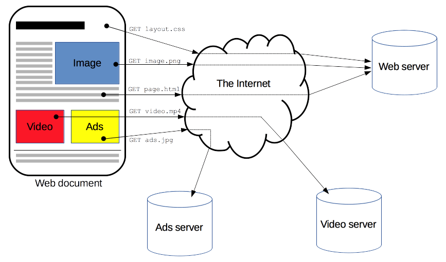 http_protocol_fetching_a_page